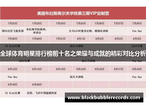 全球体育明星排行榜前十名之荣耀与成就的精彩对比分析